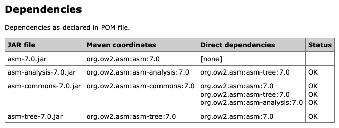 Dependencies
